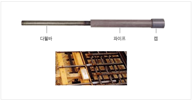 다웰바 대표 — 다웰바