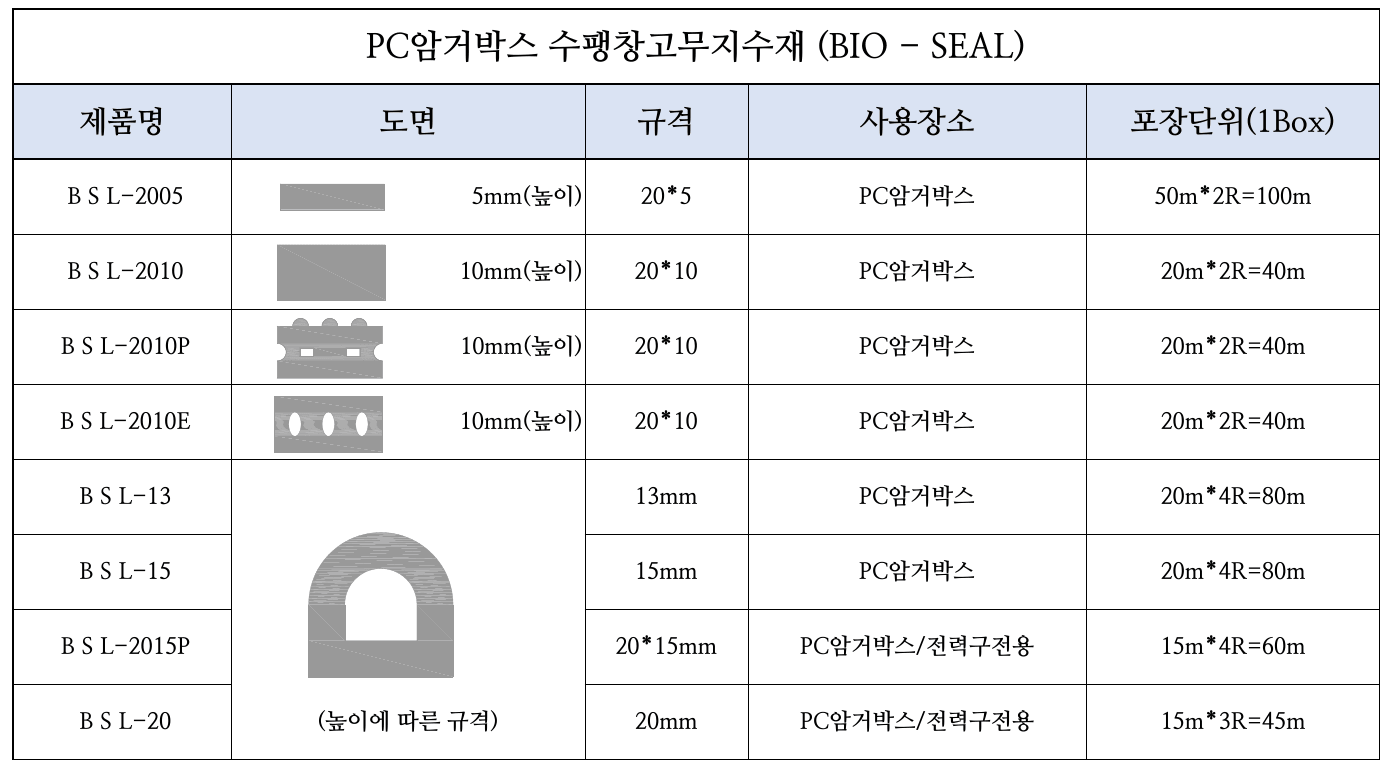 수팽창성 고무탄성 지수재 이미지 4